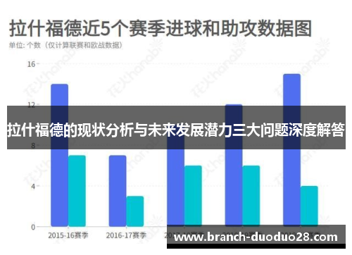 拉什福德的现状分析与未来发展潜力三大问题深度解答