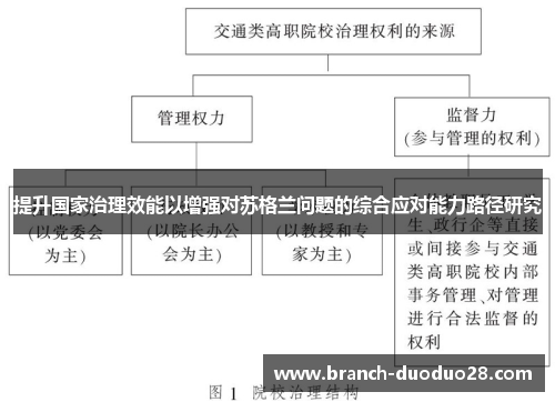 提升国家治理效能以增强对苏格兰问题的综合应对能力路径研究