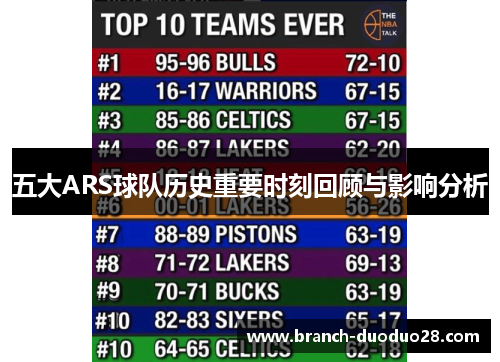 五大ARS球队历史重要时刻回顾与影响分析