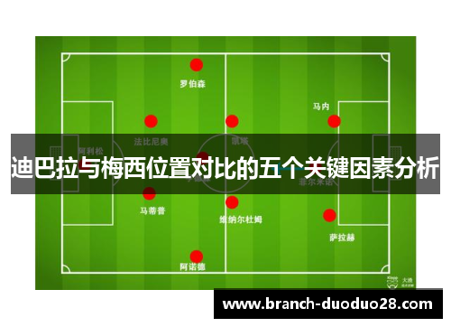 迪巴拉与梅西位置对比的五个关键因素分析