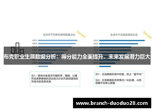布克职业生涯数据分析:得分能力全面提升,未来发展潜力巨大 布克职业生涯数据分析:得分能力全面提升,未来发展潜力巨大