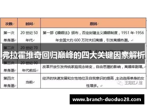 弗拉霍维奇回归巅峰的四大关键因素解析 弗拉霍维奇回归巅峰的四大关键因素解析
