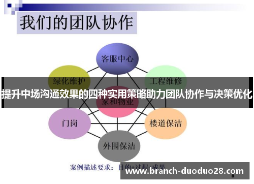 提升中场沟通效果的四种实用策略助力团队协作与决策优化