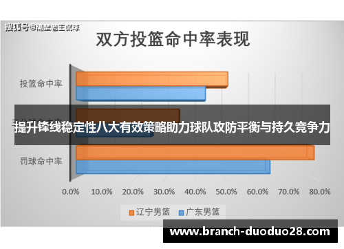 提升锋线稳定性八大有效策略助力球队攻防平衡与持久竞争力