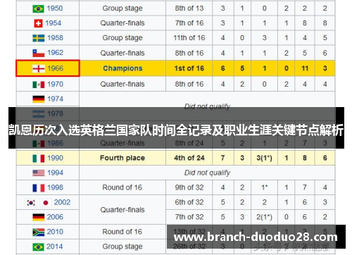 凯恩历次入选英格兰国家队时间全记录及职业生涯关键节点解析
