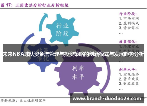 未来NBA球队资金流管理与投资策略的创新模式与发展趋势分析 未来NBA球队资金流管理与投资策略的创新模式与发展趋势分析
