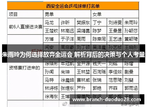 朱雨玲为何选择放弃全运会 解析背后的决策与个人考量 朱雨玲为何选择放弃全运会 解析背后的决策与个人考量