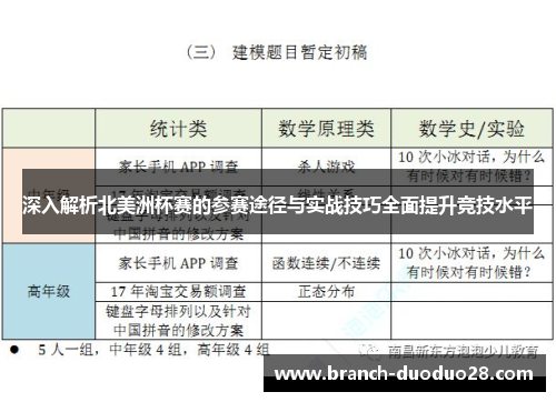 深入解析北美洲杯赛的参赛途径与实战技巧全面提升竞技水平 深入解析北美洲杯赛的参赛途径与实战技巧全面提升竞技水平