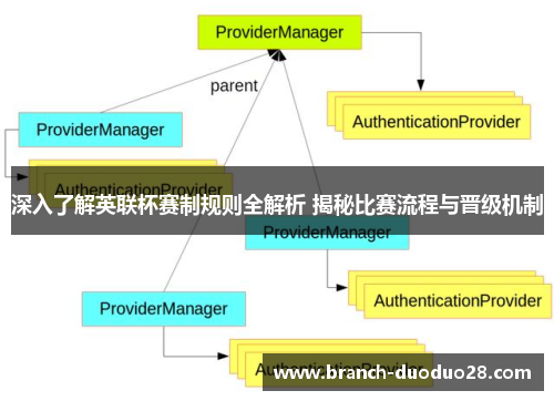 深入了解英联杯赛制规则全解析 揭秘比赛流程与晋级机制 深入了解英联杯赛制规则全解析 揭秘比赛流程与晋级机制