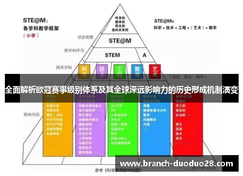 全面解析欧冠赛事级别体系及其全球深远影响力的历史形成机制演变 全面解析欧冠赛事级别体系及其全球深远影响力的历史形成机制演变