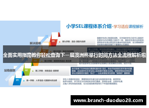 全面实用指南教你轻松查询下一届澳洲杯举行时间方法全流程解析啦 全面实用指南教你轻松查询下一届澳洲杯举行时间方法全流程解析啦