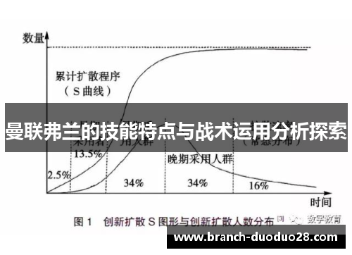 曼联弗兰的技能特点与战术运用分析探索 曼联弗兰的技能特点与战术运用分析探索