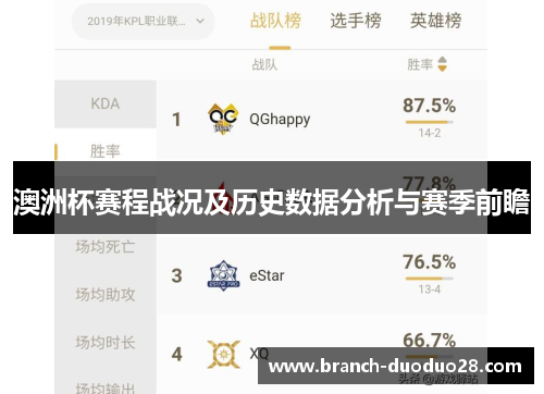 澳洲杯赛程战况及历史数据分析与赛季前瞻 澳洲杯赛程战况及历史数据分析与赛季前瞻