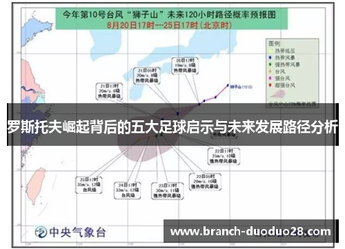罗斯托夫崛起背后的五大足球启示与未来发展路径分析