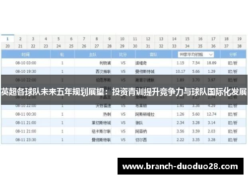 英超各球队未来五年规划展望:投资青训提升竞争力与球队国际化发展 英超各球队未来五年规划展望:投资青训提升竞争力与球队国际化发展