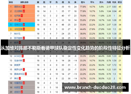 从加维对阵那不勒斯看德甲球队稳定性变化趋势的阶段性特征分析 从加维对阵那不勒斯看德甲球队稳定性变化趋势的阶段性特征分析