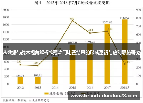 从数据与战术视角解析欧冠冷门比赛结果的形成逻辑与应对思路研究
