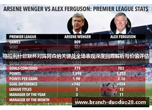 格拉利什欧联杯对阵阿森纳关键战全场表现深度回顾解析与价值评估