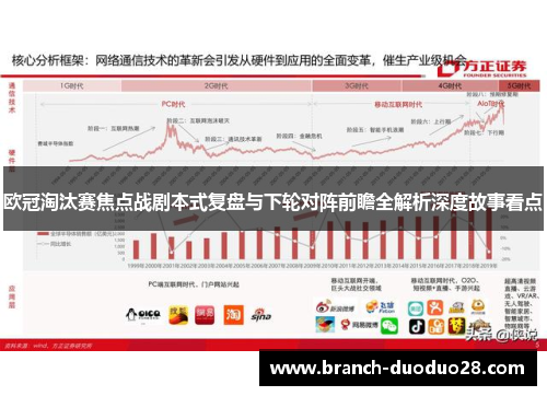 欧冠淘汰赛焦点战剧本式复盘与下轮对阵前瞻全解析深度故事看点 欧冠淘汰赛焦点战剧本式复盘与下轮对阵前瞻全解析深度故事看点