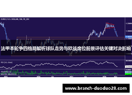 法甲本轮争四格局解析球队走势与欧战席位前景评估关键对决影响 法甲本轮争四格局解析球队走势与欧战席位前景评估关键对决影响