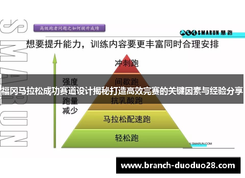 福冈马拉松成功赛道设计揭秘打造高效完赛的关键因素与经验分享