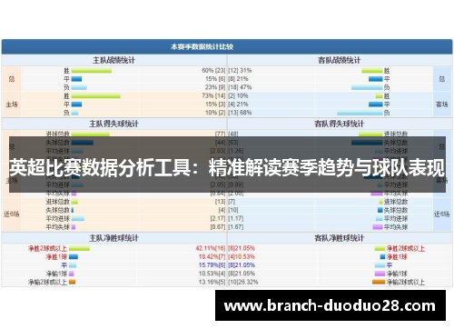 英超比赛数据分析工具：精准解读赛季趋势与球队表现