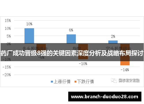 药厂成功晋级8强的关键因素深度分析及战略布局探讨