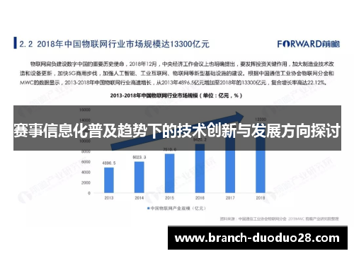 赛事信息化普及趋势下的技术创新与发展方向探讨