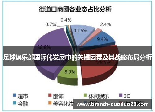 足球俱乐部国际化发展中的关键因素及其战略布局分析