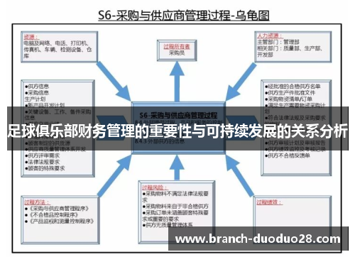 足球俱乐部财务管理的重要性与可持续发展的关系分析