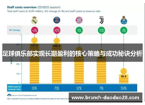 足球俱乐部实现长期盈利的核心策略与成功秘诀分析