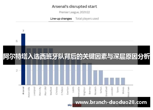 阿尔特塔入选西班牙队背后的关键因素与深层原因分析
